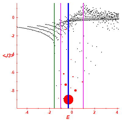 Peres lattice <J3>